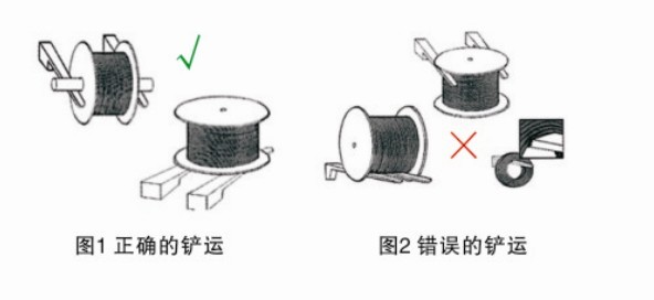 鋼繩怎樣正確的運(yùn)輸和裝卸？